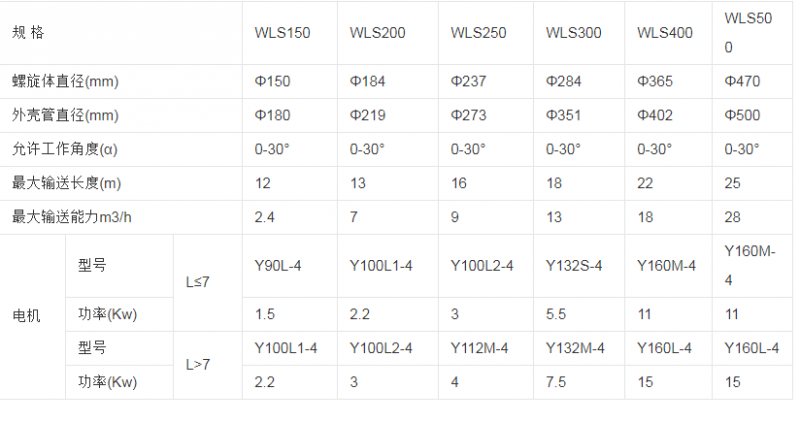無軸螺旋輸送機(jī)的規(guī)格型號